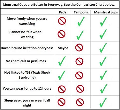 LSR Liquid Silicone Menstrual Cup Pros and Cons - Better Silicone